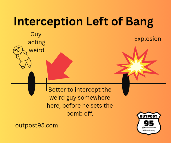 Using behavior profiling to address an issue before it gets really bad.